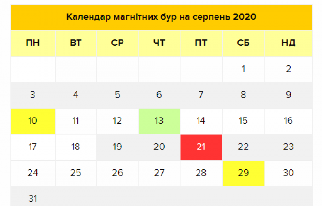 Магнітні бурі у серпні 2020: календар небезпечних дат, фото №1 на сайті 20minut.ua