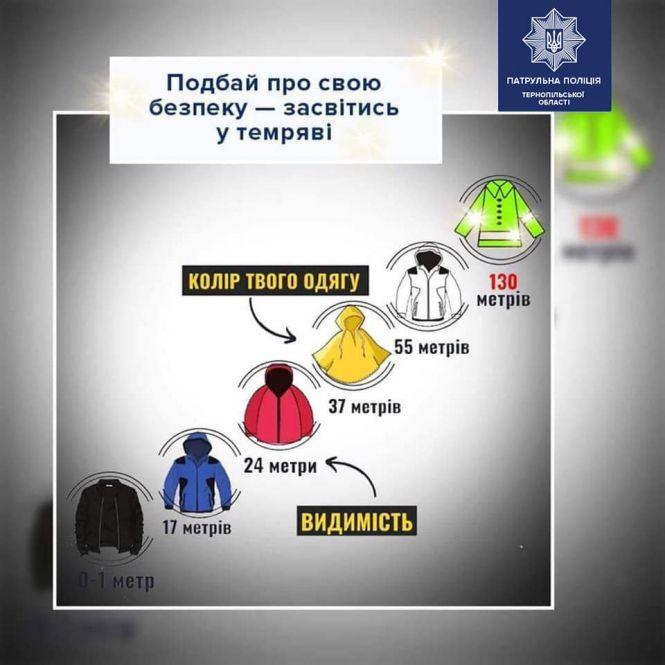 Засвітись у темряві: як колір одягу може врятувати життя, фото №1 на сайті 20minut.ua