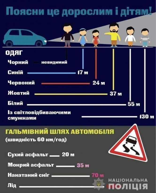 Засвітись у темряві: як колір одягу може врятувати життя, фото №2 на сайті 20minut.ua
