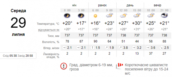 Новини Хмельницького - фото з До України суне атмосферний фронт з грозами: прогноз До України суне атмосферний фронт з грозами: прогноз, фото №1 на сайті vsim.ua