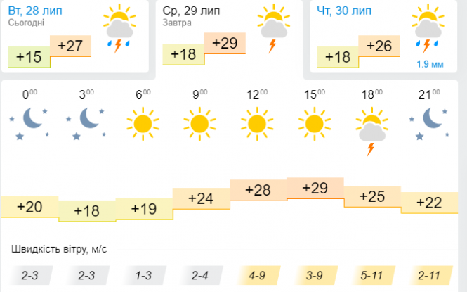 Новини Хмельницького - фото з До України суне атмосферний фронт з грозами: прогноз До України суне атмосферний фронт з грозами: прогноз, фото №3 на сайті vsim.ua