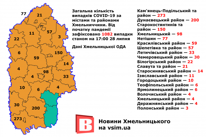 Новини Хмельницького - фото з COVID-19 на Хмельниччині: яка ситуація у районах (КАРТА) COVID-19 на Хмельниччині: яка ситуація у районах (КАРТА), фото №1 на сайті vsim.ua