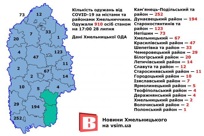 Новини Хмельницького - фото з COVID-19 на Хмельниччині: яка ситуація у районах (КАРТА) COVID-19 на Хмельниччині: яка ситуація у районах (КАРТА), фото №4 на сайті vsim.ua
