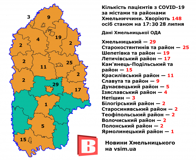 Новини Хмельницького - фото з COVID-19 на Хмельниччині: яка ситуація у районах (КАРТА) COVID-19 на Хмельниччині: яка ситуація у районах (КАРТА), фото №2 на сайті vsim.ua