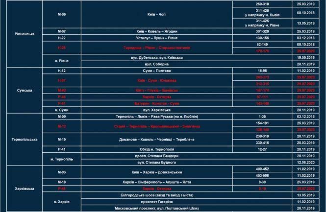 Новини Тернополя - фото з На Тернопільщині є нова ділянка з TruCAM. Скільки їх уже в області? На Тернопільщині є нова ділянка з TruCAM. Скільки їх уже в області?, фото №1 на сайті 20minut.ua