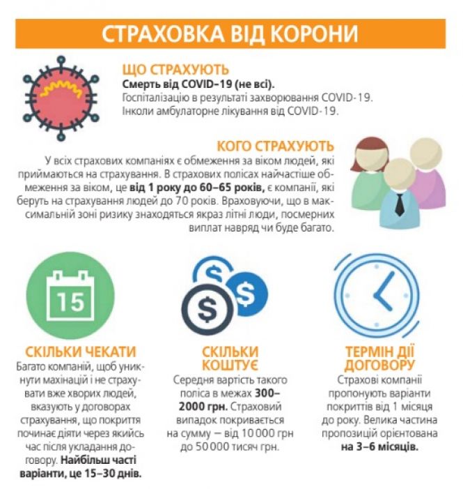 Новини Вінниці - фото з У подорож зі страховкою від COVID-19. Як продають коронавірусні поліси вінничанам? У подорож зі страховкою від COVID-19. Як продають коронавірусні поліси вінничанам?, фото №1 на сайті 20minut.ua