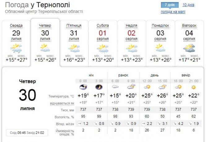 Sinoptik погода. Синоптик. Погода в Киеве. Погода в Житомире. Погода в Киеве на 10 дней.