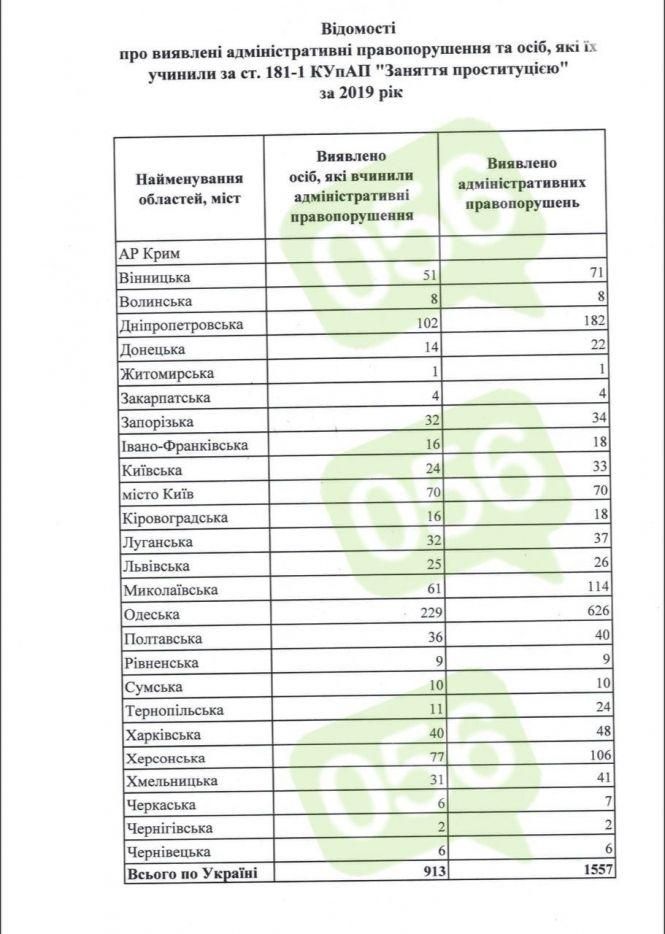 Сексуальні хроніки житомирських повій, фото №2 на сайті 20minut.ua
