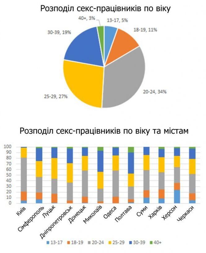 Знакомства для секса в Житомире и Житомирской области