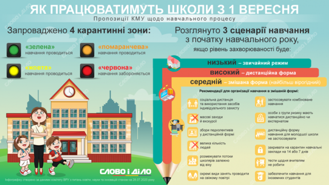 Навчання вдома чи в школі? Які варіанти розглядають в МОН та що про "дистанційку" кажуть тернополяни, фото №1 на сайті 20minut.ua