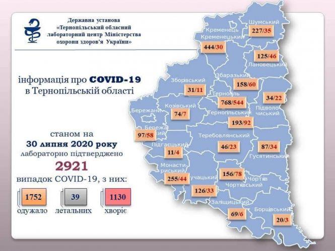 Коронавірус і карантин станом на 30 липня (ОНОВЛЮЄТЬСЯ), фото №30 на сайті 20minut.ua