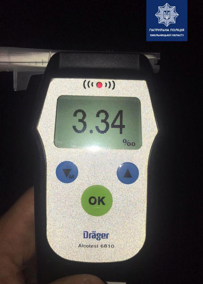 Новини Хмельницького - фото з П'яний антирекорд. На Заводській патрульні затримали нетверезого водія П'яний антирекорд. На Заводській патрульні затримали нетверезого водія, фото №1 на сайті vsim.ua