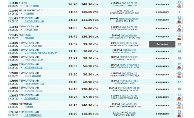 Новини Тернополя - фото з Тернопіль - у "червоній зоні". Що з автобусними перевезеннями, як працює автовокзал? Тернопіль - у "червоній зоні". Що з автобусними перевезеннями, як працює автовокзал?, фото №1 на сайті 20minut.ua