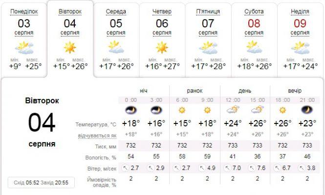 В Україну повертається спека: прогноз погоди на найближчі дні, фото №1 на сайті 20minut.ua
