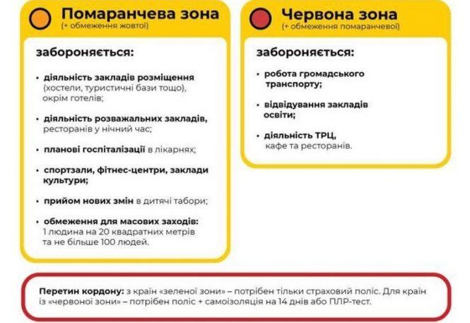 Новини Житомира - фото з Відсьогодні у Житомирській області встановлюється «жовтий» рівень епідемічної небезпеки поширення COVID-19 Відсьогодні у Житомирській області встановлюється «жовтий» рівень епідемічної небезпеки поширення COVID-19, фото №2 на сайті 20minut.ua