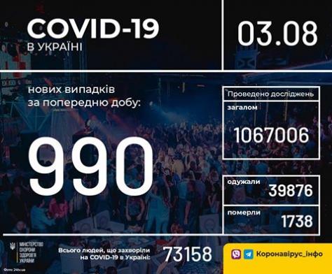 Світлина від Міністерство охорони здоров'я України.