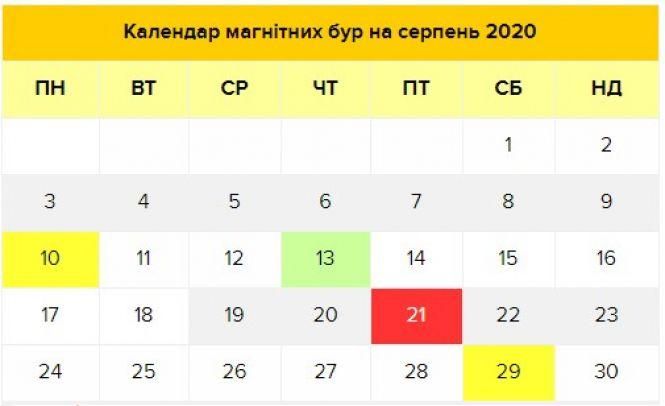 Магнітні бурі у серпні: календар небезпечних дат в Україні, фото №1 на сайті 20minut.ua