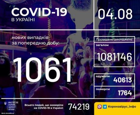 Світлина від Міністерство охорони здоров'я України.