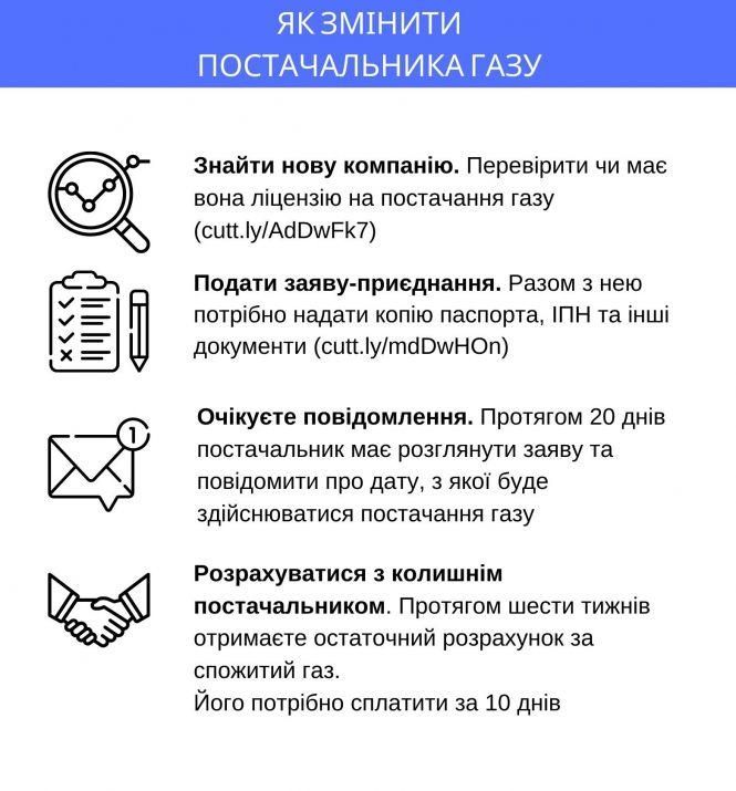 Новини Вінниці - фото з В Україні запрацював ринок газу: що зміниться для вінничан? В Україні запрацював ринок газу: що зміниться для вінничан?, фото №1 на сайті 20minut.ua