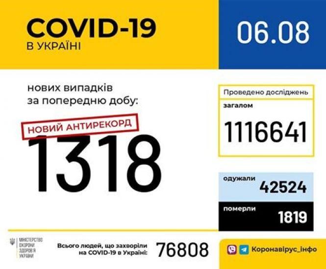 Новини Козятина - фото з Плюс два: у Козятині вже 57 інфікованих коронавірусом