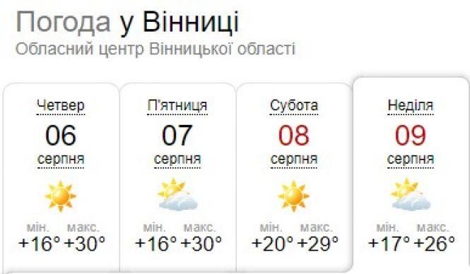 Новини Вінниці - фото з Дощі з грозами: антициклон Detlef визначить погоду в Україні до кінця тижня Дощі з грозами: антициклон Detlef визначить погоду в Україні до кінця тижня, фото №2 на сайті 20minut.ua