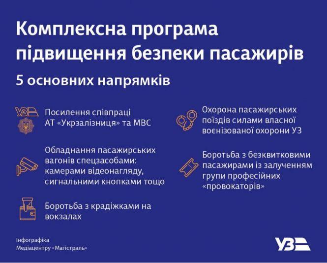 «Укрзалізниця» може повернути у потяги правоохоронців, фото №1 на сайті vsim.ua