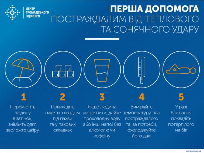 Новини Вінниці - фото з На вулиці спека. Як вберегтися від сонячного та теплового удару?