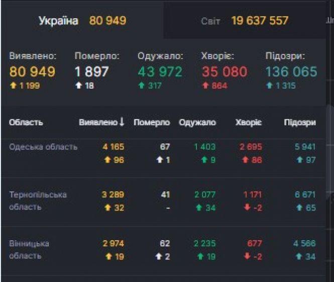 Новини Вінниці - фото з Важливе за вчора. Найцікавіші новини 9 серпня, які ви могли пропустити Важливе за вчора. Найцікавіші новини 9 серпня, які ви могли пропустити, фото №3 на сайті 20minut.ua