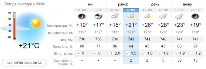 Новини Вінниці - фото з Пів України у «жовтій зоні» погодних умов. Вінниччина у списку Пів України у «жовтій зоні» погодних умов. Вінниччина у списку, фото №2 на сайті 20minut.ua