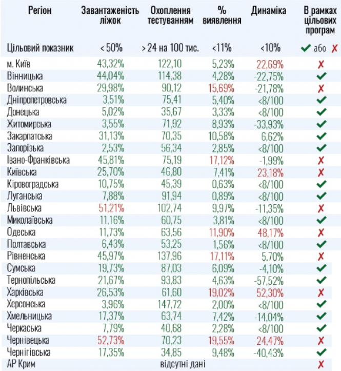 Новини Хмельницького - фото з Вісім областей не готові до послаблення карантину: які і чому Вісім областей не готові до послаблення карантину: які і чому, фото №1 на сайті vsim.ua