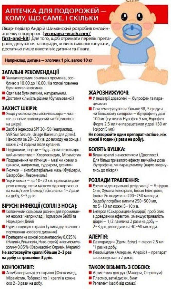 Новини Вінниці - фото з Аптечка для відпочинку. Які ліки потрібно брати з собою, якщо подорожуєте з дітьми Аптечка для відпочинку. Які ліки потрібно брати з собою, якщо подорожуєте з дітьми, фото №1 на сайті 20minut.ua