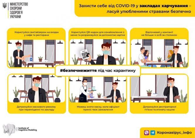 Новини Вінниці - фото з Якщо COVID-19 набирає обертів, то як безпечно сходити в кафе чи ресторан? Якщо COVID-19 набирає обертів, то як безпечно сходити в кафе чи ресторан?, фото №1 на сайті 20minut.ua