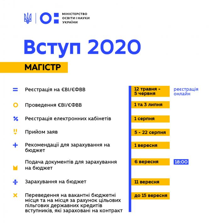 Новини Козятина - фото з На Вінниччині стартувала вступна компанія 2020. Як подати документи? На Вінниччині стартувала вступна компанія 2020. Як подати документи?, фото №2 на сайті 20minut.ua