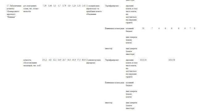 Аеропорт «Вінниця» хочуть викреслити з державної програми. Це ставить «хрест» на реконструкції, фото №2 на сайті 20minut.ua