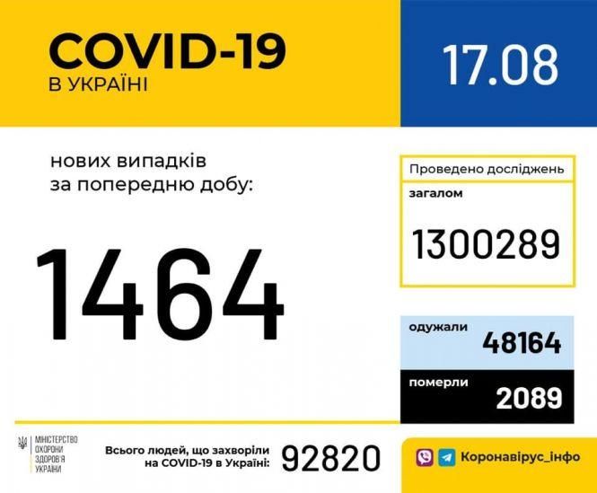 COVID-19 в Україні: актуальні дані по кожній області, фото №1 на сайті vsim.ua
