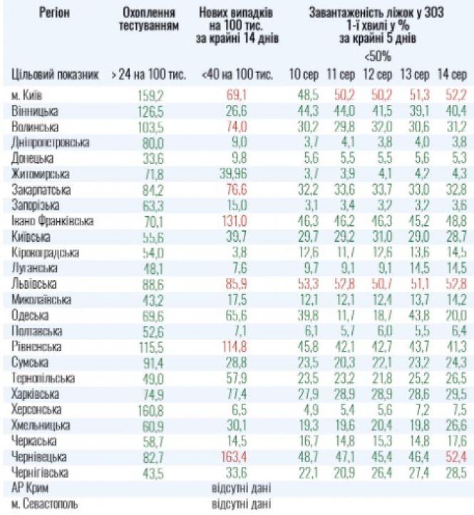 Коронавірус і карантин станом на 15 серпня (ОНОВЛЮЄТЬСЯ), фото №1 на сайті 20minut.ua