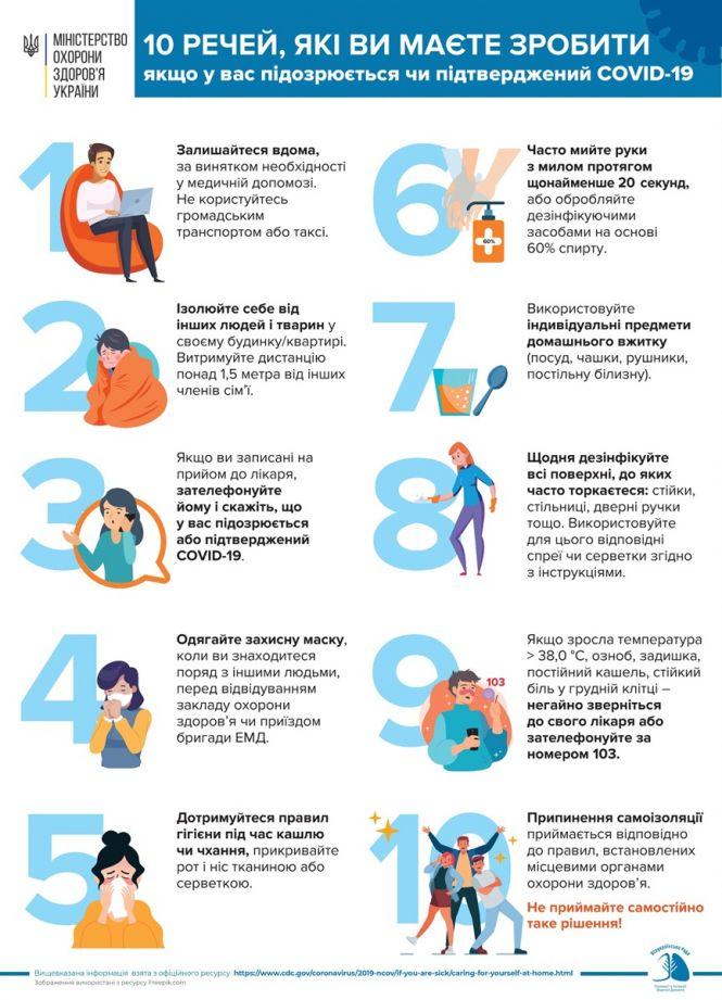 Новини Козятина - фото з Коронавірус: в Україні + 1464 нових випадків, в Козятині антирекорд — +5 Коронавірус: в Україні + 1464 нових випадків, в Козятині антирекорд — +5, фото №2 на сайті 20minut.ua