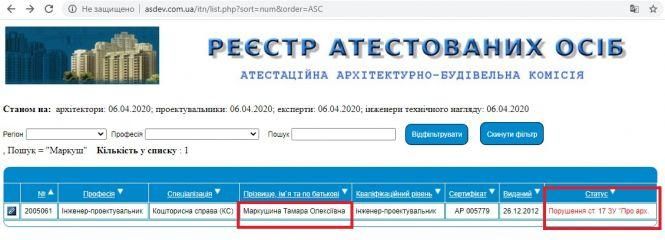 Новини Житомира - фото з 18 мільйонів бюджету участі на дешевий піар мера 18 мільйонів бюджету участі на дешевий піар мера, фото №4 на сайті 20minut.ua