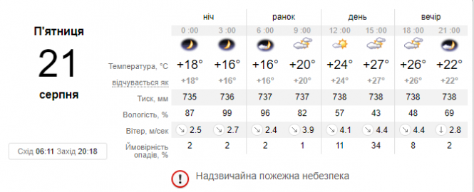 Новини Хмельницького - фото з Трішки свіжості, а потім знову спека. Синоптик дала українцям прогноз до кінця тижня Трішки свіжості, а потім знову спека. Синоптик дала українцям прогноз до кінця тижня, фото №1 на сайті vsim.ua