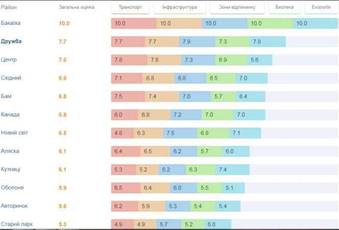 Новини Тернополя - фото з Скільки коштує студенту орендувати квартиру в Тернополі: дані у мікрорайонах і лайфхаки з пошуку Скільки коштує студенту орендувати квартиру в Тернополі: дані у мікрорайонах і лайфхаки з пошуку, фото №2 на сайті 20minut.ua