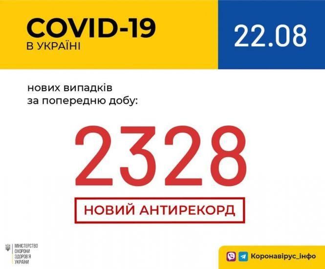 Знову рекорд. Скільки українців захворіли на COVID-19 за останню добу, фото №1 на сайті vsim.ua
