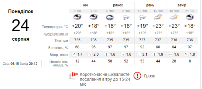 Новини Хмельницького - фото з Грози та сильний вітер: синоптики попередили про негоду в Україні Грози та сильний вітер: синоптики попередили про негоду в Україні, фото №1 на сайті vsim.ua