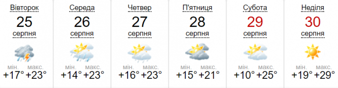 Новини Вінниці - фото з Грози та шквали: ДСНС та синоптики попереджають про погіршення погоди Грози та шквали: ДСНС та синоптики попереджають про погіршення погоди, фото №2 на сайті 20minut.ua