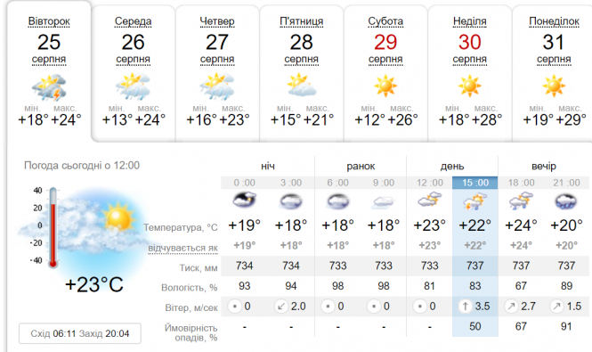 Новини Вінниці - фото з Сьогодні репетиція осені: синоптик розповіла, коли нас покинуть грози Сьогодні репетиція осені: синоптик розповіла, коли нас покинуть грози, фото №2 на сайті 20minut.ua