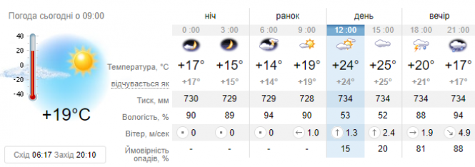 Новини Хмельницького - фото з Грози та сильні дощі знову накриють Хмельниччину: коли чекати негоди Грози та сильні дощі знову накриють Хмельниччину: коли чекати негоди, фото №2 на сайті vsim.ua