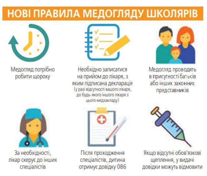 Новини Вінниці - фото з Медична довідка для школи — як, де і за скільки її можна взяти Медична довідка для школи — як, де і за скільки її можна взяти, фото №1 на сайті 20minut.ua