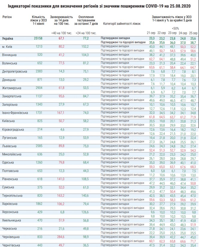 Новини Хмельницького - фото з Які області України наразі не готові послабити карантин та чому: список Які області України наразі не готові послабити карантин та чому: список, фото №1 на сайті vsim.ua