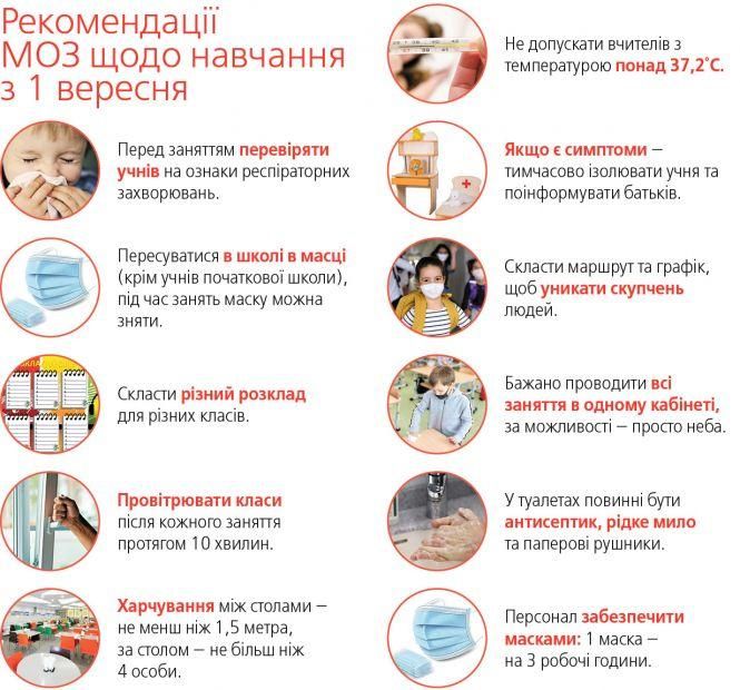 Новини Тернополя - фото з Червона зона – дистанційно, інші – йдуть до школи, але з обмеженнями. Як навчатимуться на Тернопільщині? Червона зона – дистанційно, інші – йдуть до школи, але з обмеженнями. Як навчатимуться на Тернопільщині?, фото №1 на сайті 20minut.ua