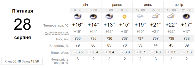 Новини Вінниці - фото з Україну огорне антициклон. Спеки ще не буде, але і дощів поменшає Україну огорне антициклон. Спеки ще не буде, але і дощів поменшає, фото №1 на сайті 20minut.ua