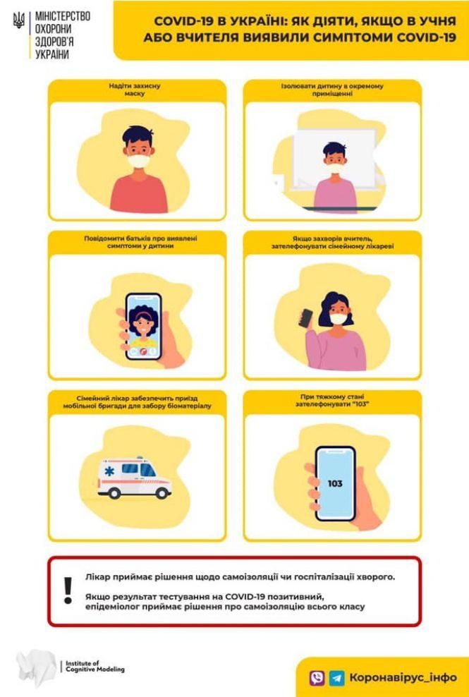 Новини Вінниці - фото з Як діяти, коли в учня чи вчителя виявили ознаки COVID-19? ОПИТУВАННЯ Як діяти, коли в учня чи вчителя виявили ознаки COVID-19? ОПИТУВАННЯ, фото №1 на сайті 20minut.ua